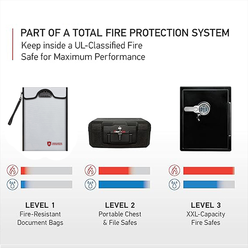 A4 Fireproof File Bag Waterpro - مراجعة Home Office Passport وسعره
