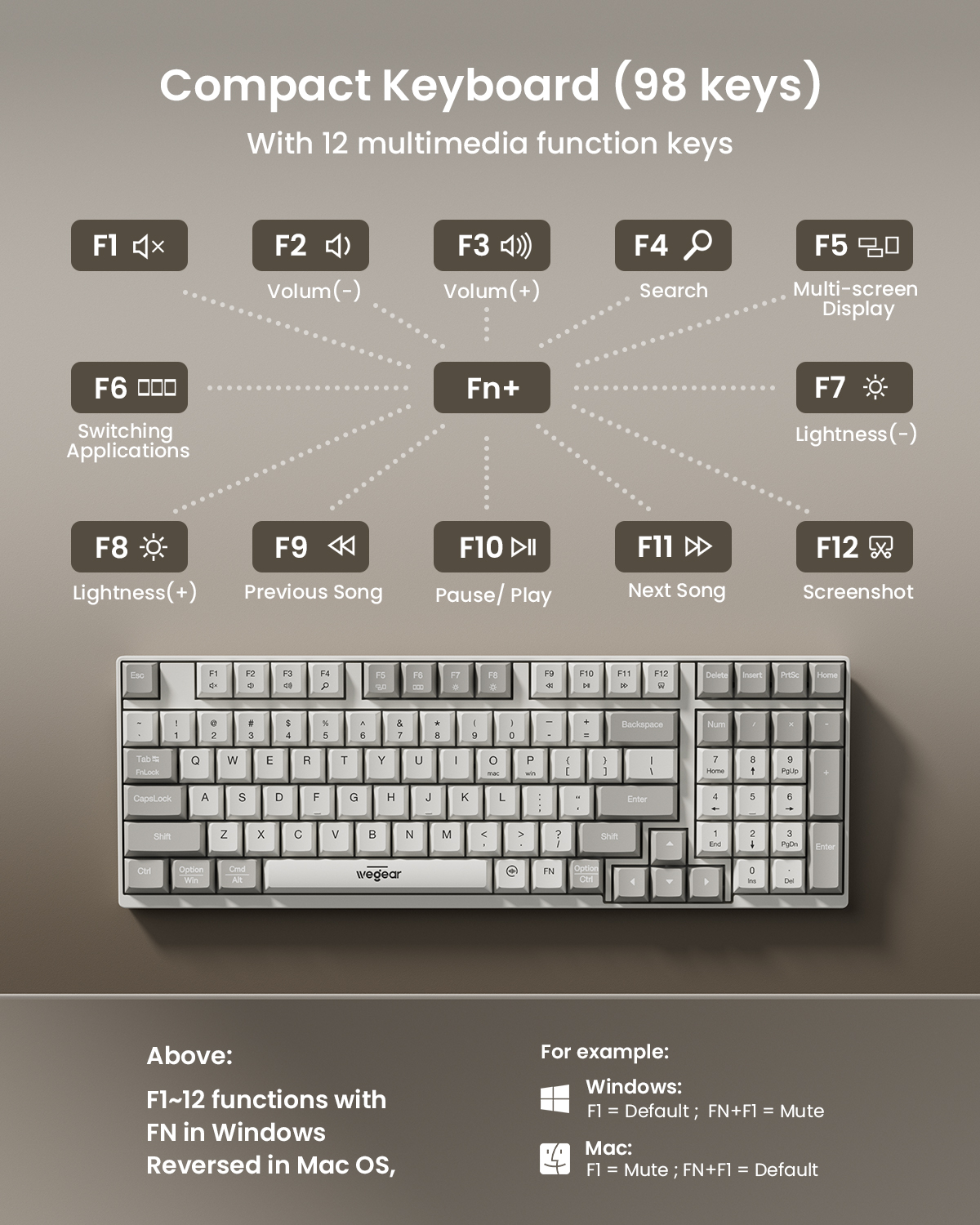 wegear KM3 Wireless Keyboard M - مراجعة Home Office For Mac وسعره